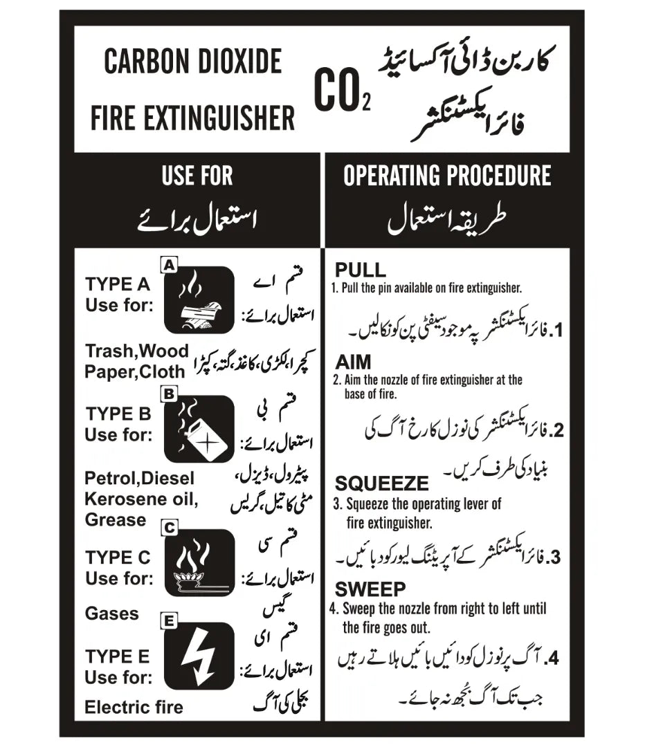 CO2 Fire Extinguisher Sign